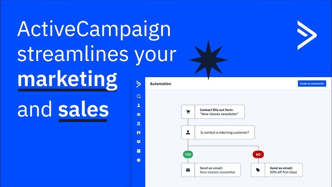 ActiveCampaign Pricing